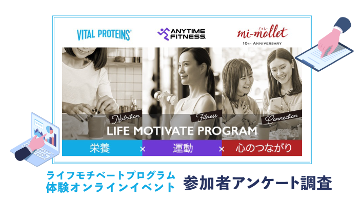 ミドル女性の“やる気は行動に変わるのか？”を検証プロテイン摂取習慣化・運動頻度増加Vital Proteins×ANYTIME FITNESS×mi-mollet共同調査​